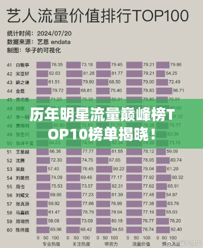 历年明星流量巅峰榜TOP10榜单揭晓！