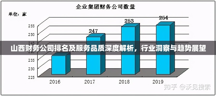 山西财务公司排名及服务品质深度解析，行业洞察与趋势展望