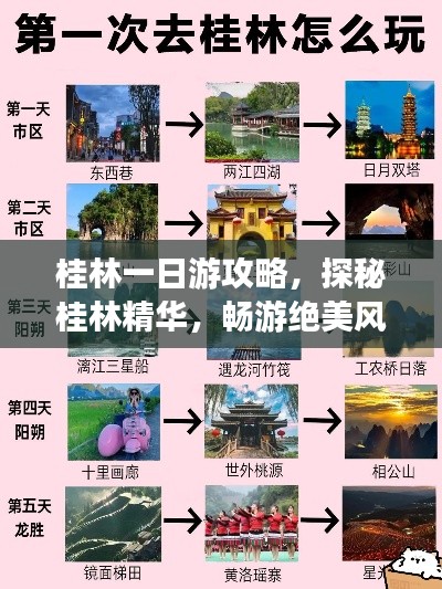 桂林一日游攻略，探秘桂林精华，畅游绝美风光