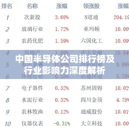中国半导体公司排行榜及行业影响力深度解析
