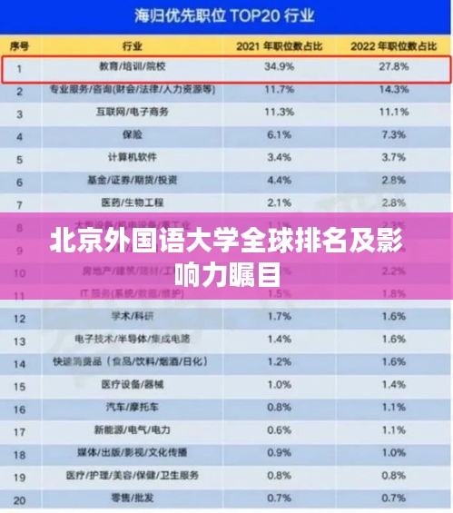 北京外国语大学全球排名及影响力瞩目