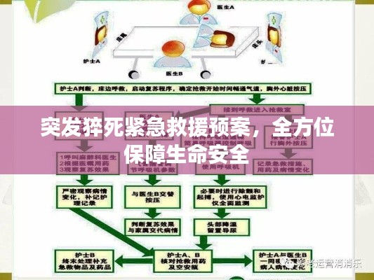 突发猝死紧急救援预案，全方位保障生命安全