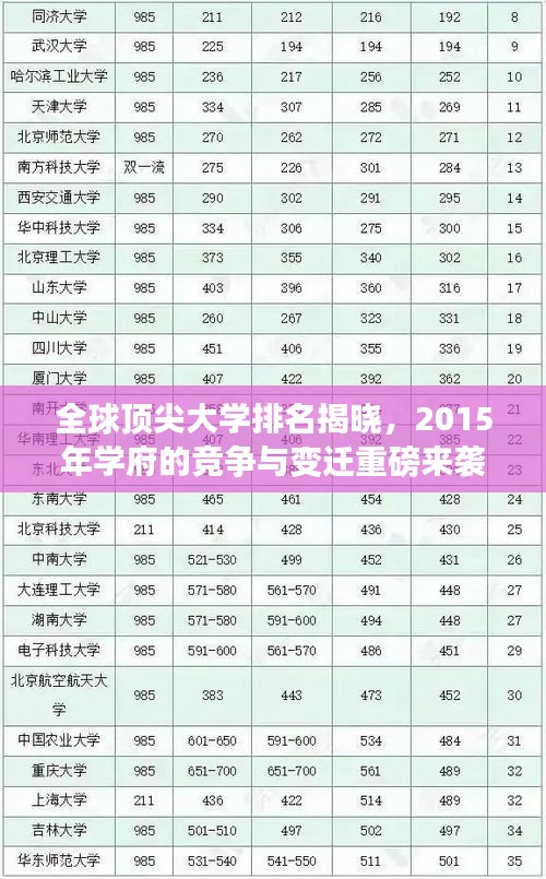 全球顶尖大学排名揭晓，2015年学府的竞争与变迁重磅来袭！