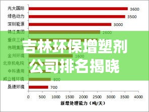 吉林环保增塑剂公司排名揭晓，行业影响力榜单重磅出炉！