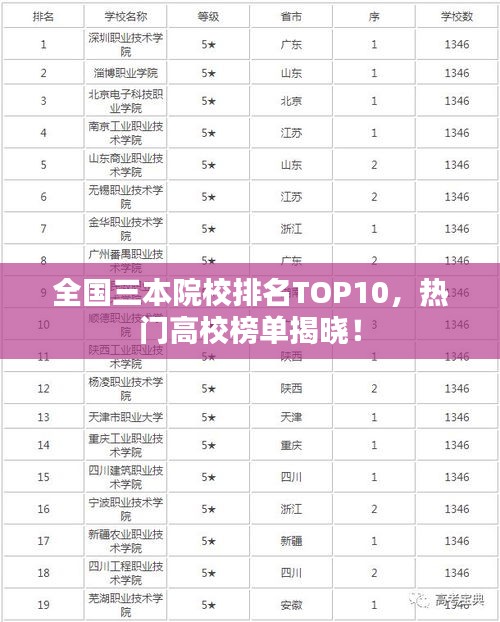 全国三本院校排名TOP10，热门高校榜单揭晓！