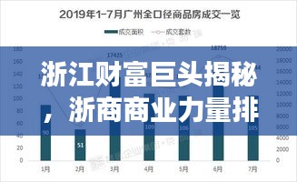 浙江财富巨头揭秘，浙商商业力量排名前十强榜单重磅出炉！