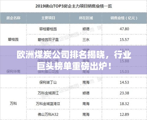 欧洲煤炭公司排名揭晓，行业巨头榜单重磅出炉！