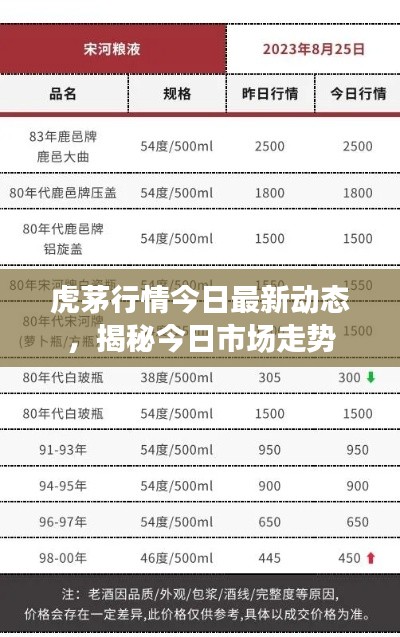 虎茅行情今日最新动态，揭秘今日市场走势