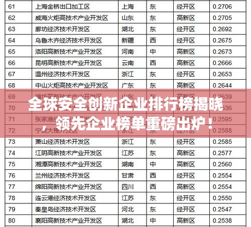 全球安全创新企业排行榜揭晓，领先企业榜单重磅出炉！