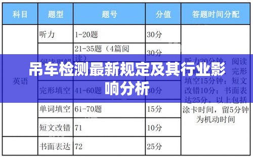 吊车检测最新规定及其行业影响分析