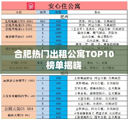 合肥热门出租公寓TOP10榜单揭晓