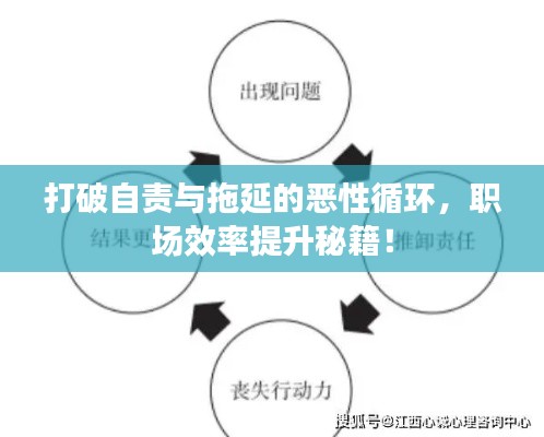 打破自责与拖延的恶性循环，职场效率提升秘籍！
