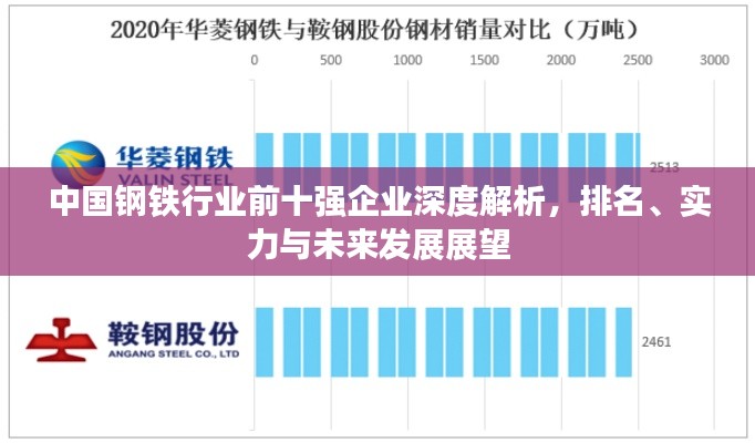 中国钢铁行业前十强企业深度解析，排名、实力与未来发展展望
