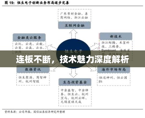 连板不断，技术魅力深度解析
