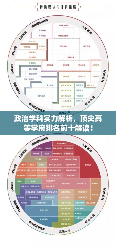 政治学科实力解析，顶尖高等学府排名前十解读！