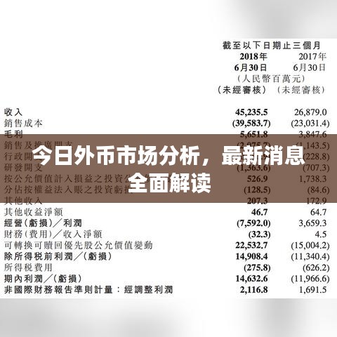 今日外币市场分析，最新消息全面解读