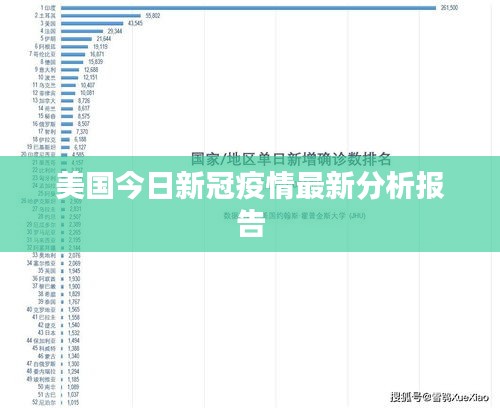 美国今日新冠疫情最新分析报告