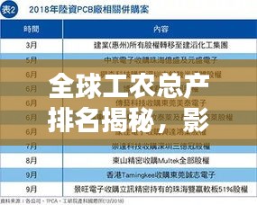 全球工农总产排名揭秘，影响产业格局的关键因素