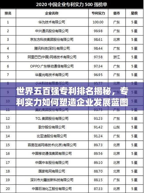 世界五百强专利排名揭秘，专利实力如何塑造企业发展蓝图？