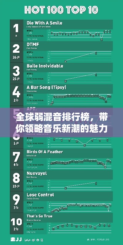 全球弱混音排行榜，带你领略音乐新潮的魅力