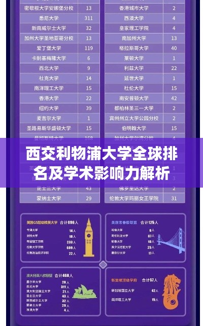 西交利物浦大学全球排名及学术影响力解析