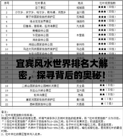宜宾风水世界排名大解密，探寻背后的奥秘！