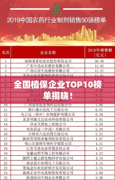 全国植保企业TOP10榜单揭晓！