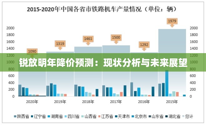 锐放明年降价预测：现状分析与未来展望