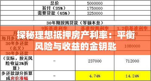 探秘理想抵押房产利率：平衡风险与收益的金钥匙