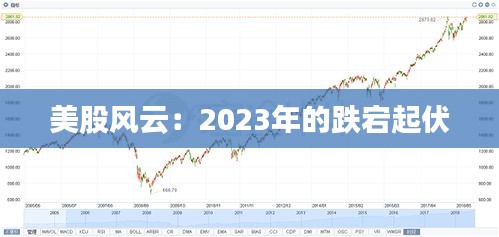 美股风云：2023年的跌宕起伏