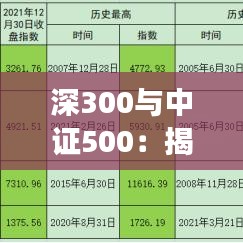 深300与中证500：揭秘中国股市中的两大指数及其影响