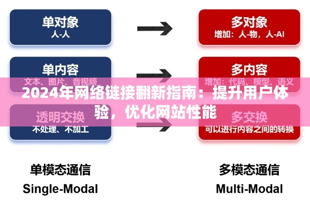 2024年网络链接翻新指南：提升用户体验，优化网站性能