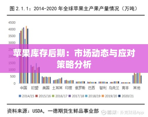 苹果库存后期：市场动态与应对策略分析