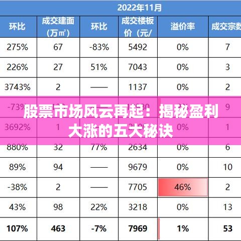 股票市场风云再起：揭秘盈利大涨的五大秘诀