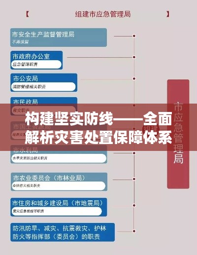 构建坚实防线——全面解析灾害处置保障体系