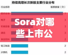 Sora对哪些上市公司利好