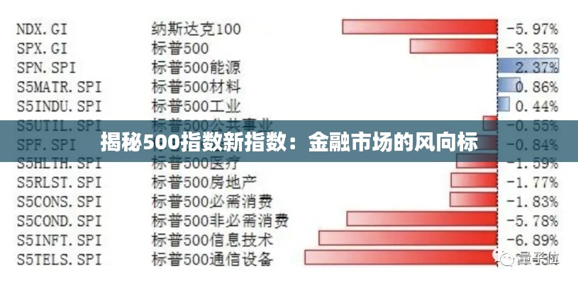 揭秘500指数新指数：金融市场的风向标