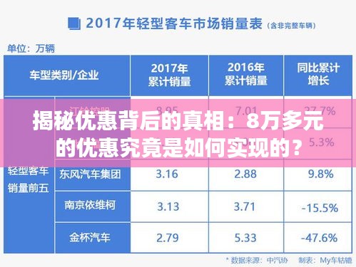 揭秘优惠背后的真相：8万多元的优惠究竟是如何实现的？