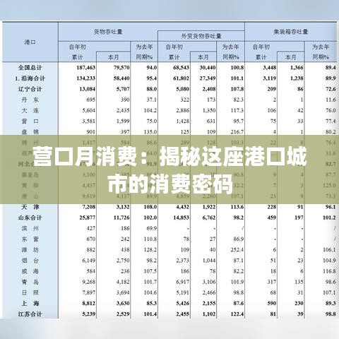 营口月消费：揭秘这座港口城市的消费密码