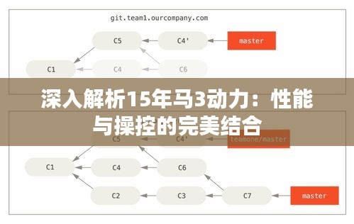 深入解析15年马3动力：性能与操控的完美结合