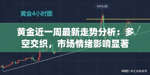 黄金近一周最新走势分析：多空交织，市场情绪影响显著