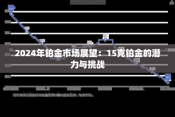 2024年铂金市场展望：15克铂金的潜力与挑战