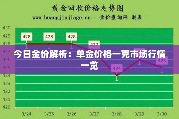 今日金价解析：单金价格一克市场行情一览