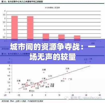 城市间的资源争夺战：一场无声的较量