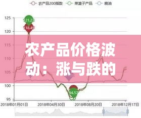 农产品价格波动：涨与跌的幕后因素