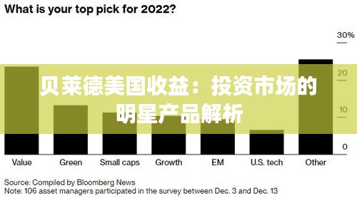 贝莱德美国收益：投资市场的明星产品解析