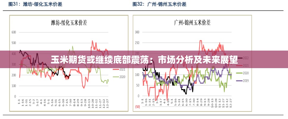 玉米期货或继续底部震荡：市场分析及未来展望