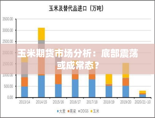 玉米期货市场分析：底部震荡或成常态？