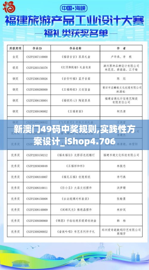 新澳门49码中奖规则,实践性方案设计_iShop4.706