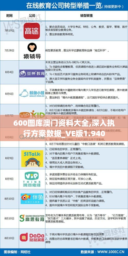 600图库澳门资料大全,深入执行方案数据_VE版1.940